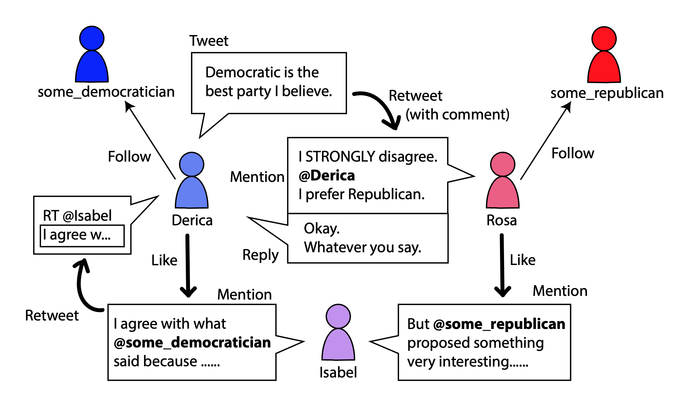 My Relational Network Project